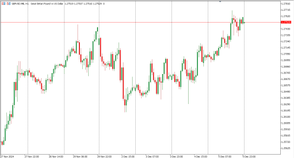 gbpusd 6 Des