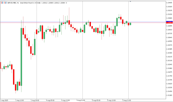 gbpusd 6 agst