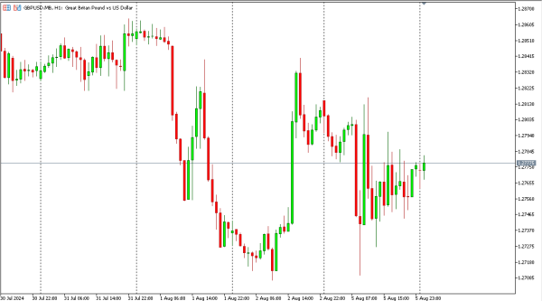 gbpusd 6 agst
