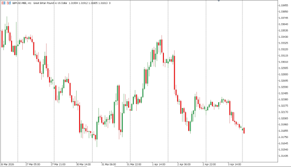 gbpusd 6 apr