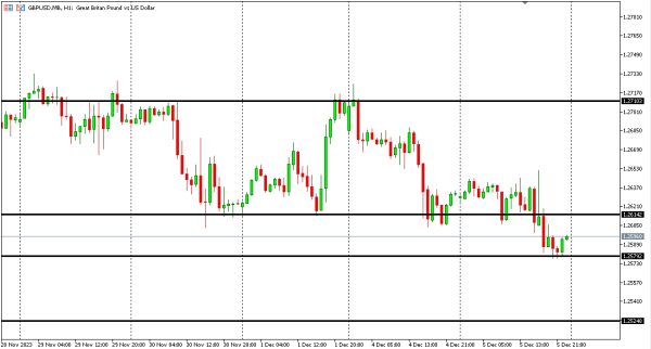 gbpusd 6 des