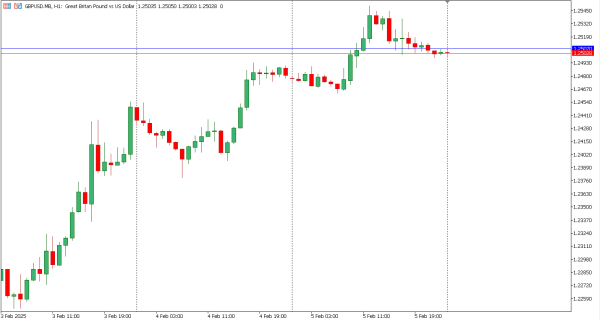 gbpusd 6 feb