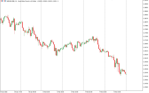 gbpusd 6 feb