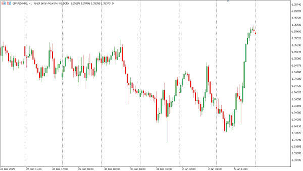gbpusd 6 jan