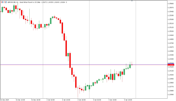 gbpusd 6 jan
