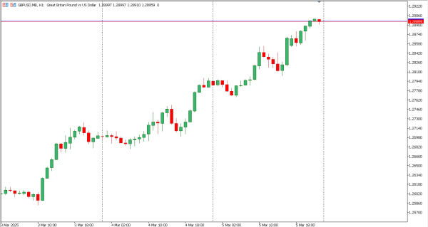 gbpusd 6 mar