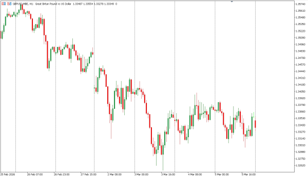 gbpusd 6 mar