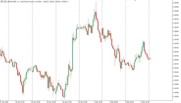 gbpusd 6 mei