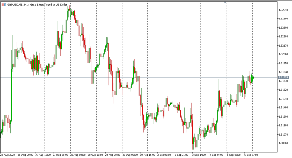 gbpusd 6 sep