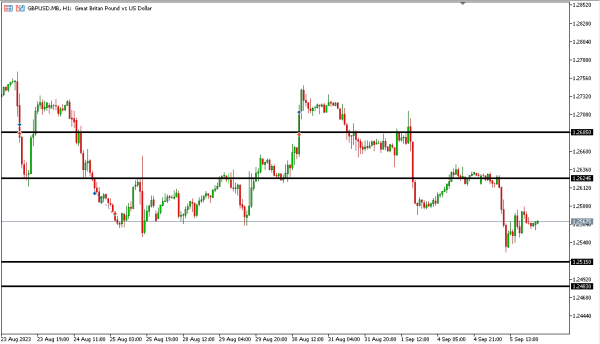 gbpusd 6 sep