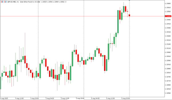 gbpusd 7 agst