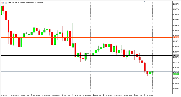 gbpusd 7 des