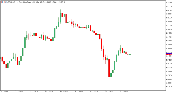 gbpusd 7 feb