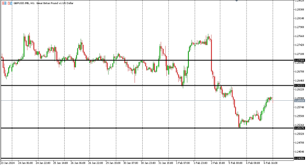 gbpusd 7 feb