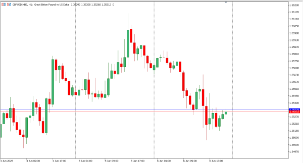 gbpusd 7 jun