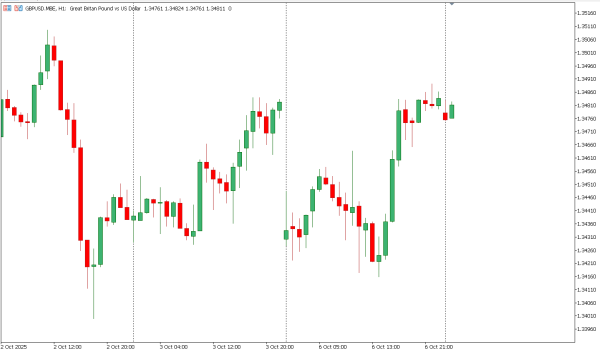 gbpusd 7 okt