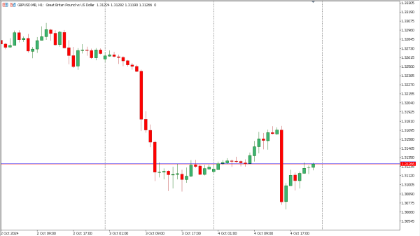 gbpusd 7 okt