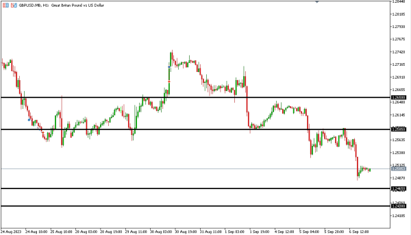 gbpusd 7 sep