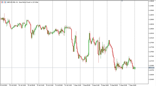 gbpusd 8 agst
