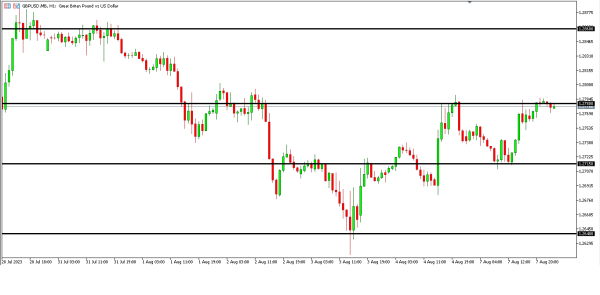 Analisa Teknikal Magnetfx 8 Agustus