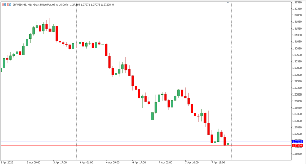 gbpusd 8 apr