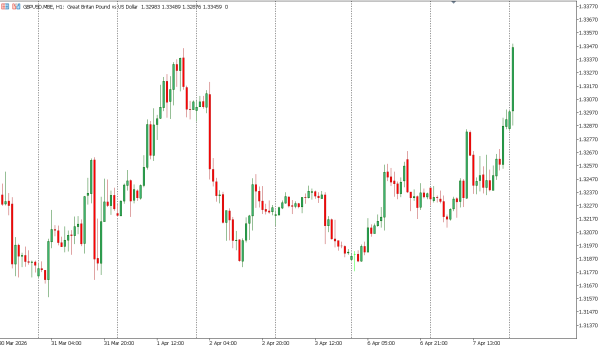 gbpusd 8 apr