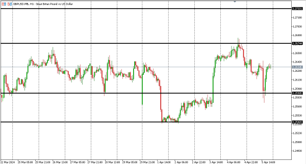 gbpusd 8 apr