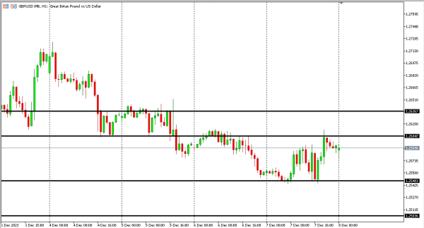 gbpusd 8 des