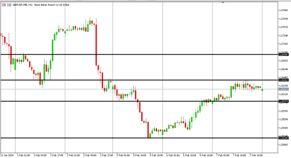 gbpusd 8 feb
