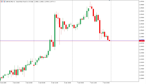 gbpusd 8 jan