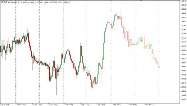gbpusd 8 jan