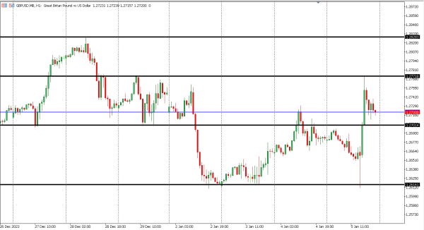 gbpusd 8 jan