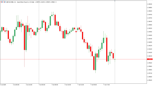 gbpusd 8 jul