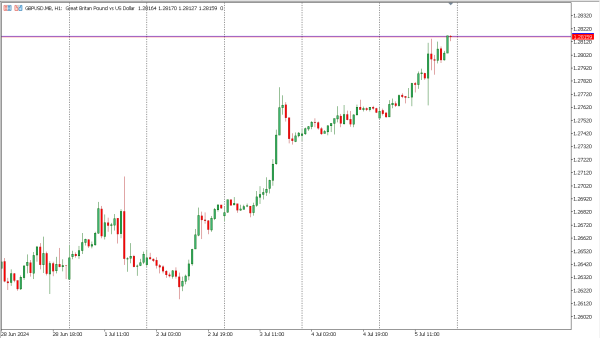 gbpusd 8 jul