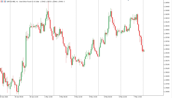 gbpusd 8 mei