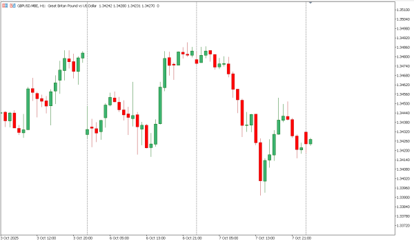 gbpusd 8 okt