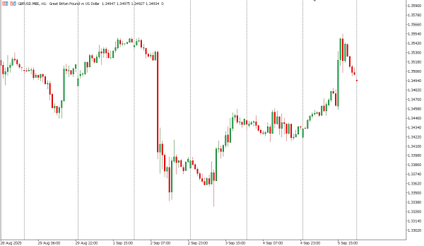 gbpusd 8 sep