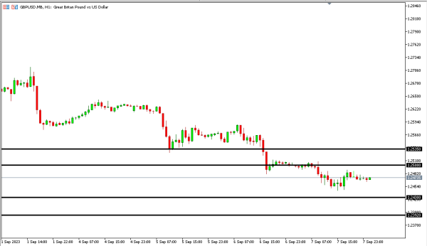 gbpusd 8 sep