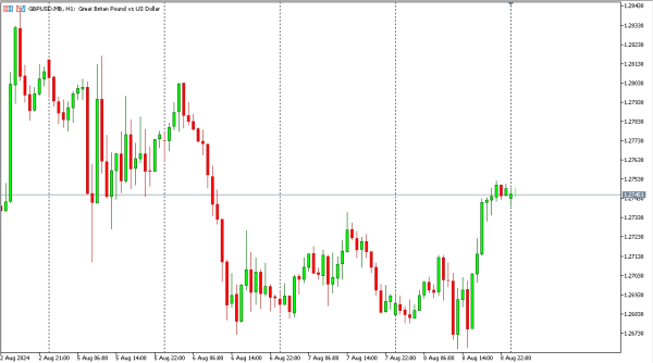 gbpusd 9 agst