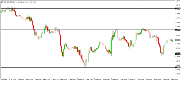 Analisa Teknikal Magnetfx 9 Agustus