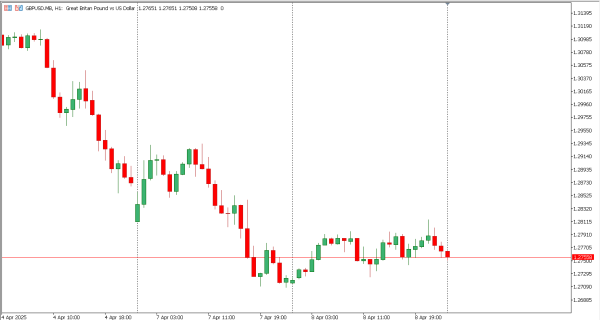 gbpusd 9 apr