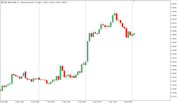 gbpusd 9 apr