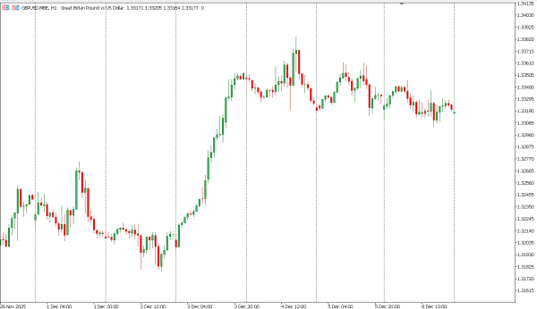 gbpusd 9 des