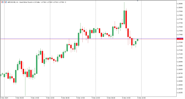 gbpusd 9 des