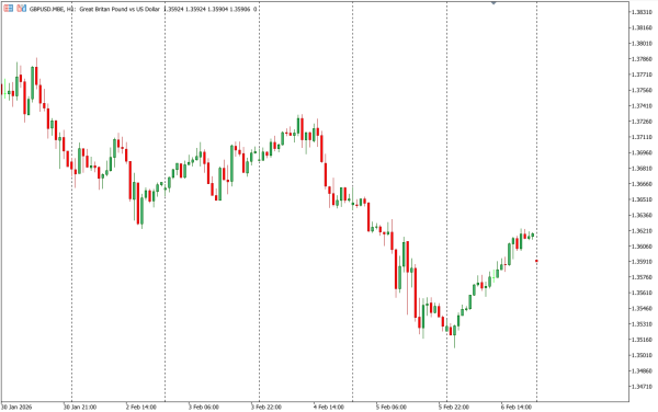 gbpusd 9 feb