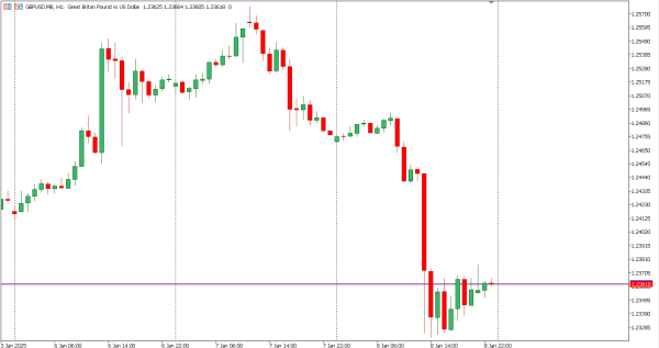 gbpusd 9 jan