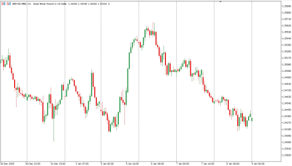 gbpusd 9 jan