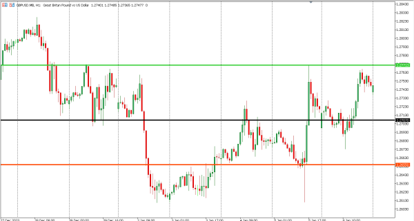 gbpusd 9 jan