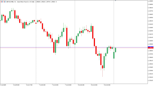 gbpusd 9 jul