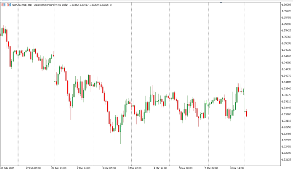 gbpusd 9 mar